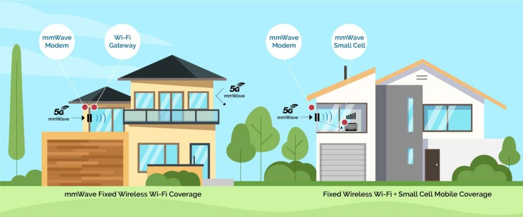5G Home Coverage Infographic