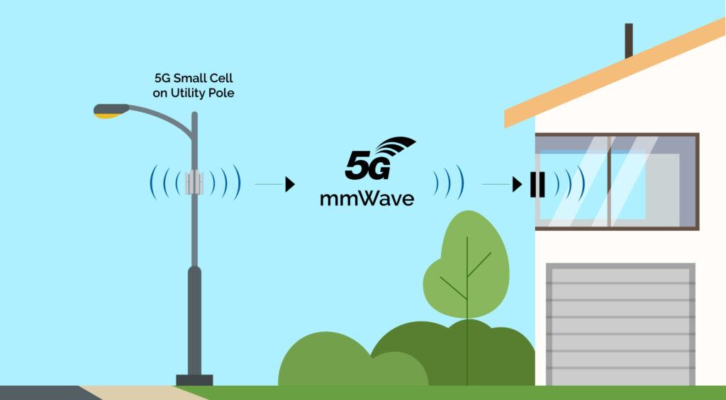 5G MaxLinear AirPHY Infographic