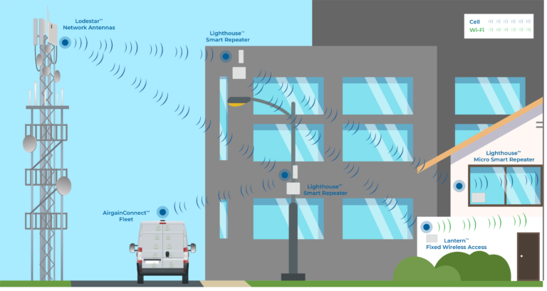 5G Connectivity Example Graphic