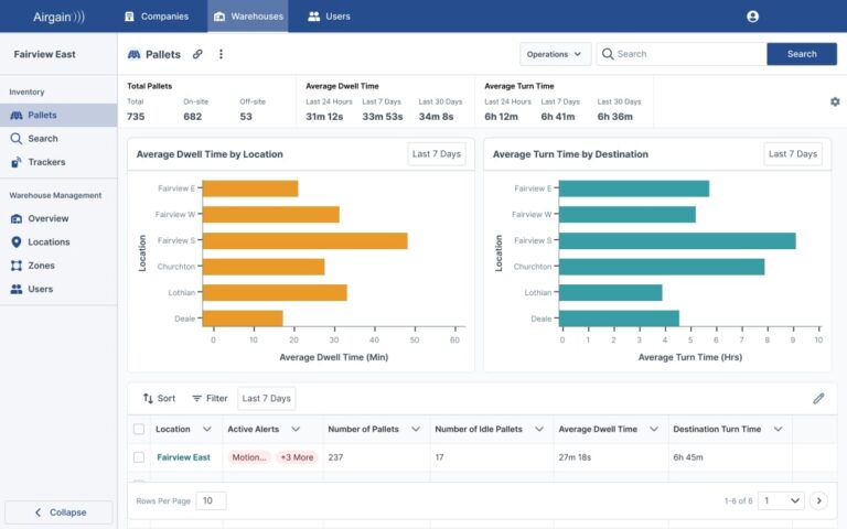 Asset Tracker Pallet Tracking Dashboard Example