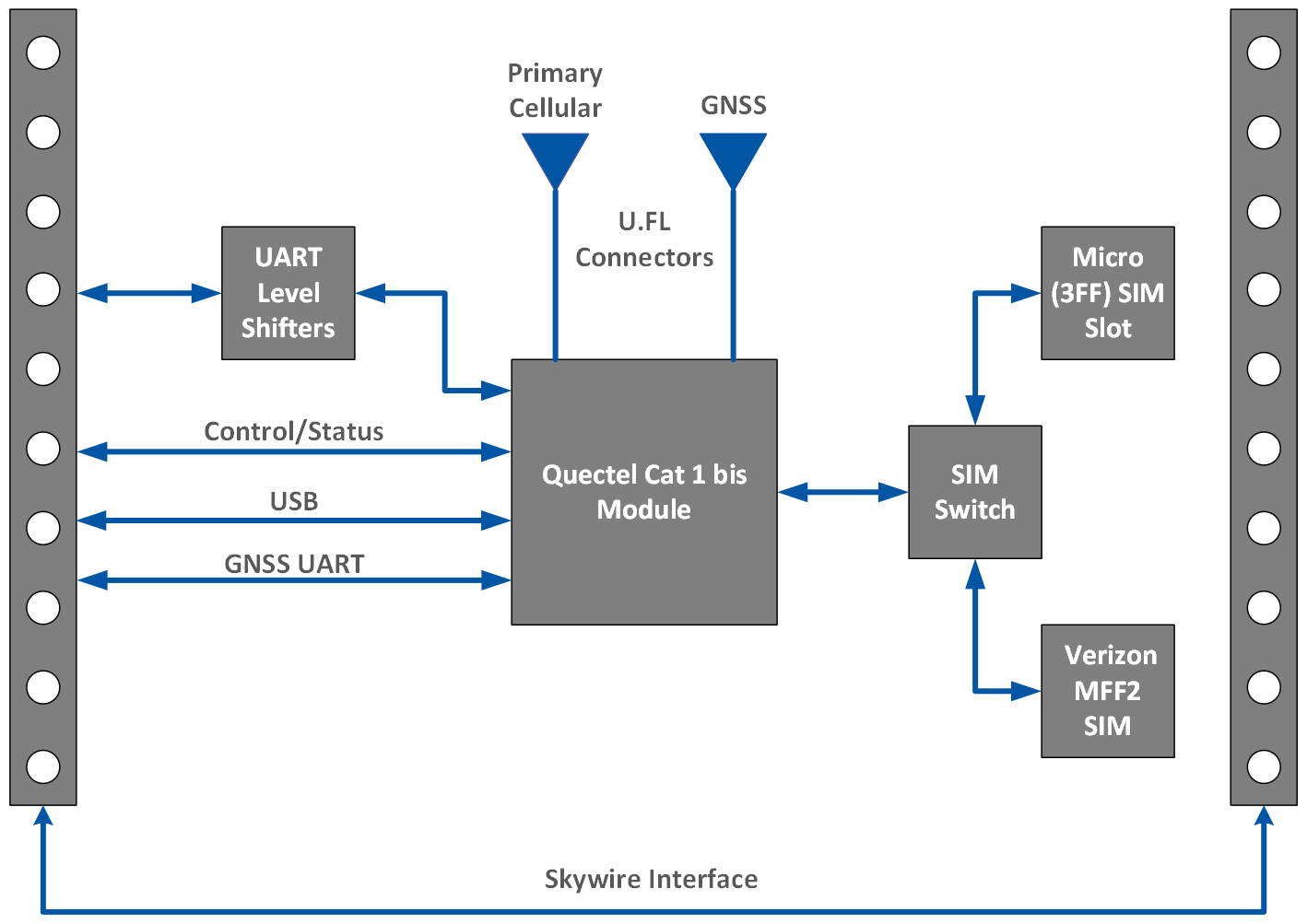 AITANKページ 4G LTE Cat 1 bis - QC1bisWWG | Airgain